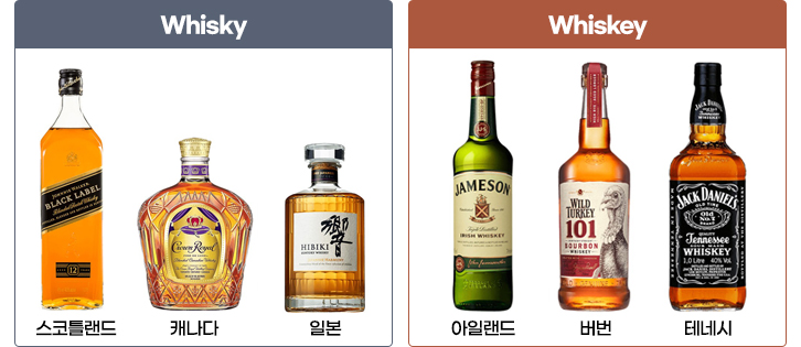 위스키를 Whisky와 Whiskey로 표기하는 나라들의 예시