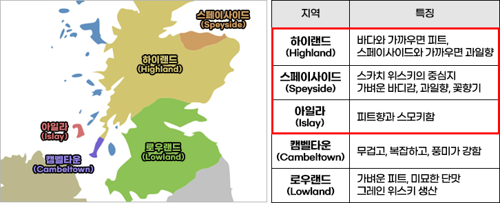 스코틀랜드의 지역별 위스키의 구분을 표현하는 지도와 각 지역별 특징을 보여주는 표