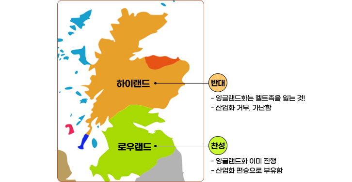 스코틀랜드 지역에 따른 잉글랜드 합병 찬반에 대한 그림