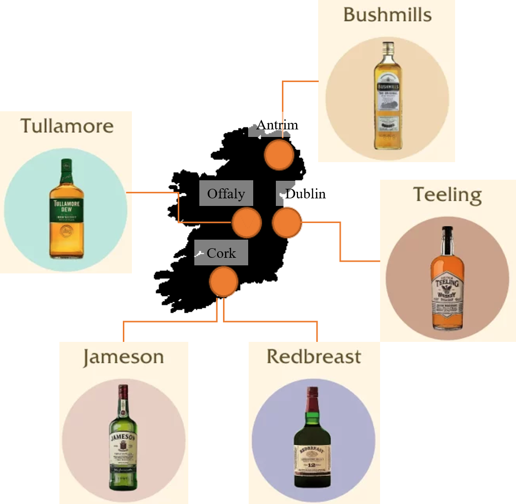 대표적인 아이리쉬 위스키 브랜드와 그 위치를 표시한 사진
