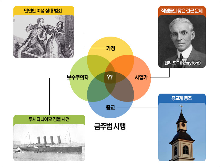 금주법의 사회적 문제들에 대한 사진