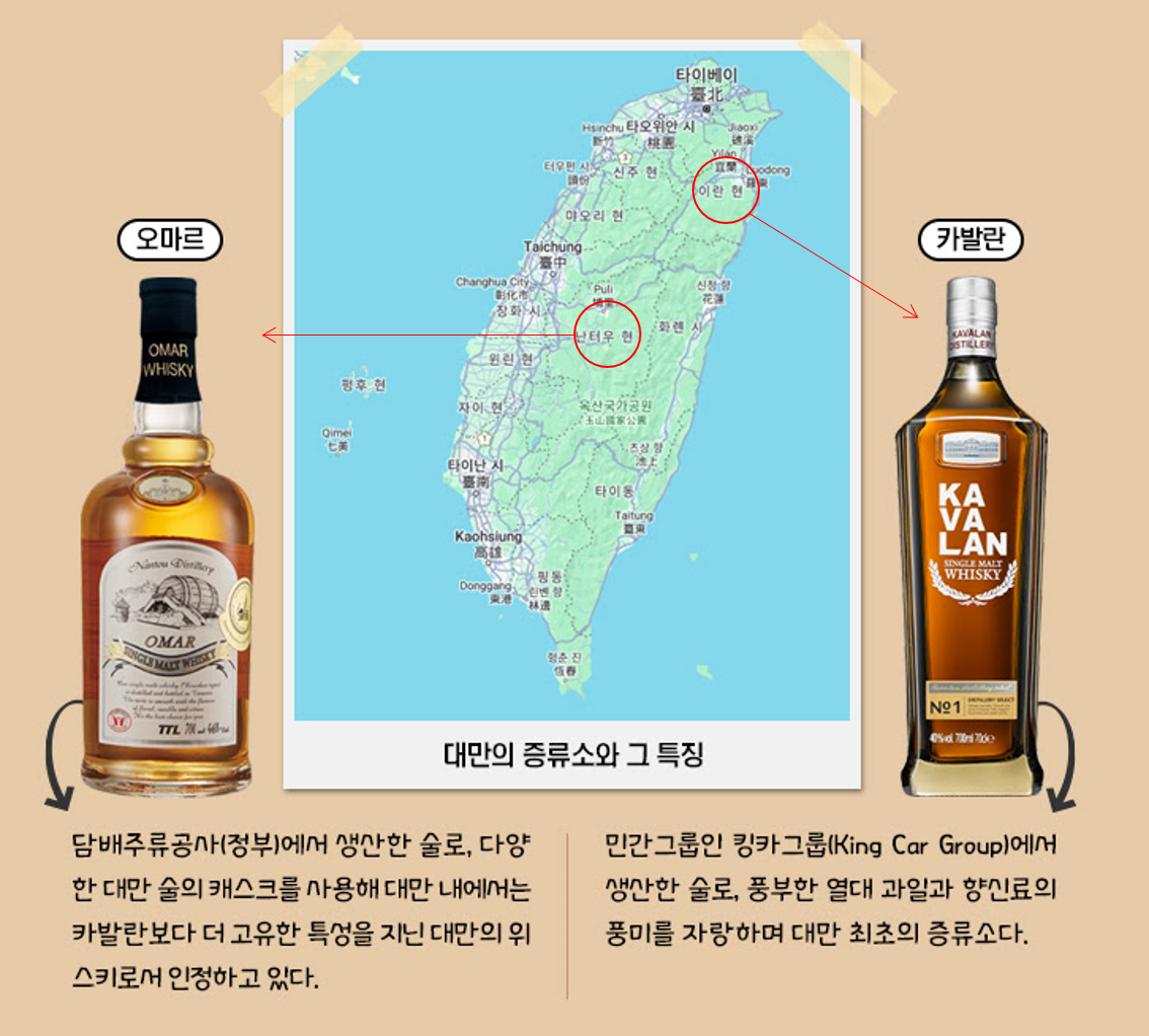 대만 위스키 증류소